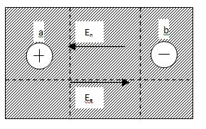 Electromotive Force